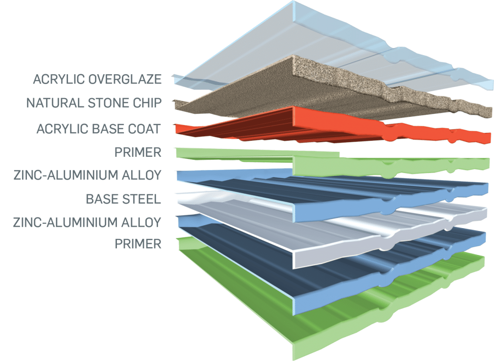 Blog The Innovation Of Steel Tiles02